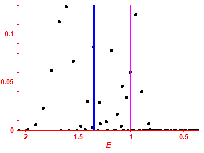 Strength function